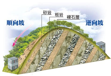 山坡地房子|山坡地住宅能不能買？結構專家：先上網搜關鍵字……